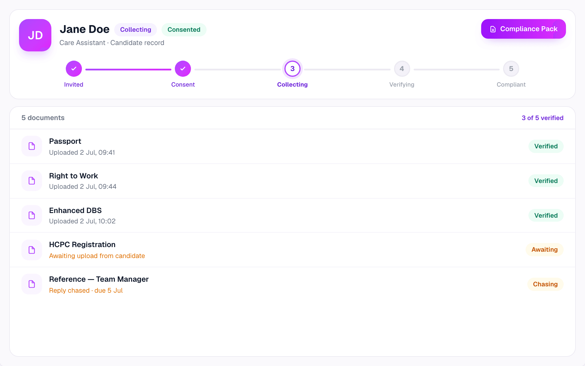 Onboardly candidate file — onboarding journey and verified compliance documents